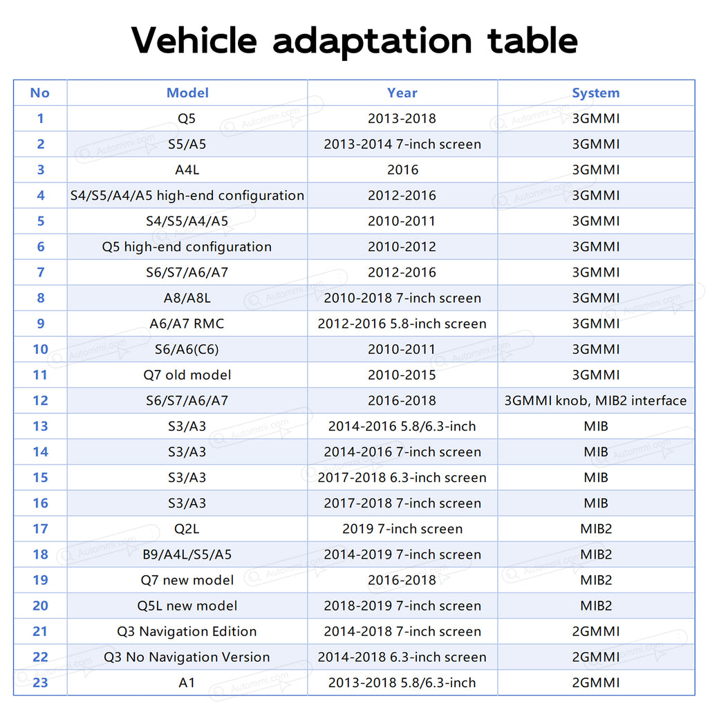 AutoMMI 2010-2018 Audi A8 D4 D3 S8 Q2 Q3 Q5 Q7 A3 A4 A5 A6 C7 A7 S4 S5 S6 S7 With HDMI Wireless Apple CarPlay Android Auto Decoder Module Interface Kit