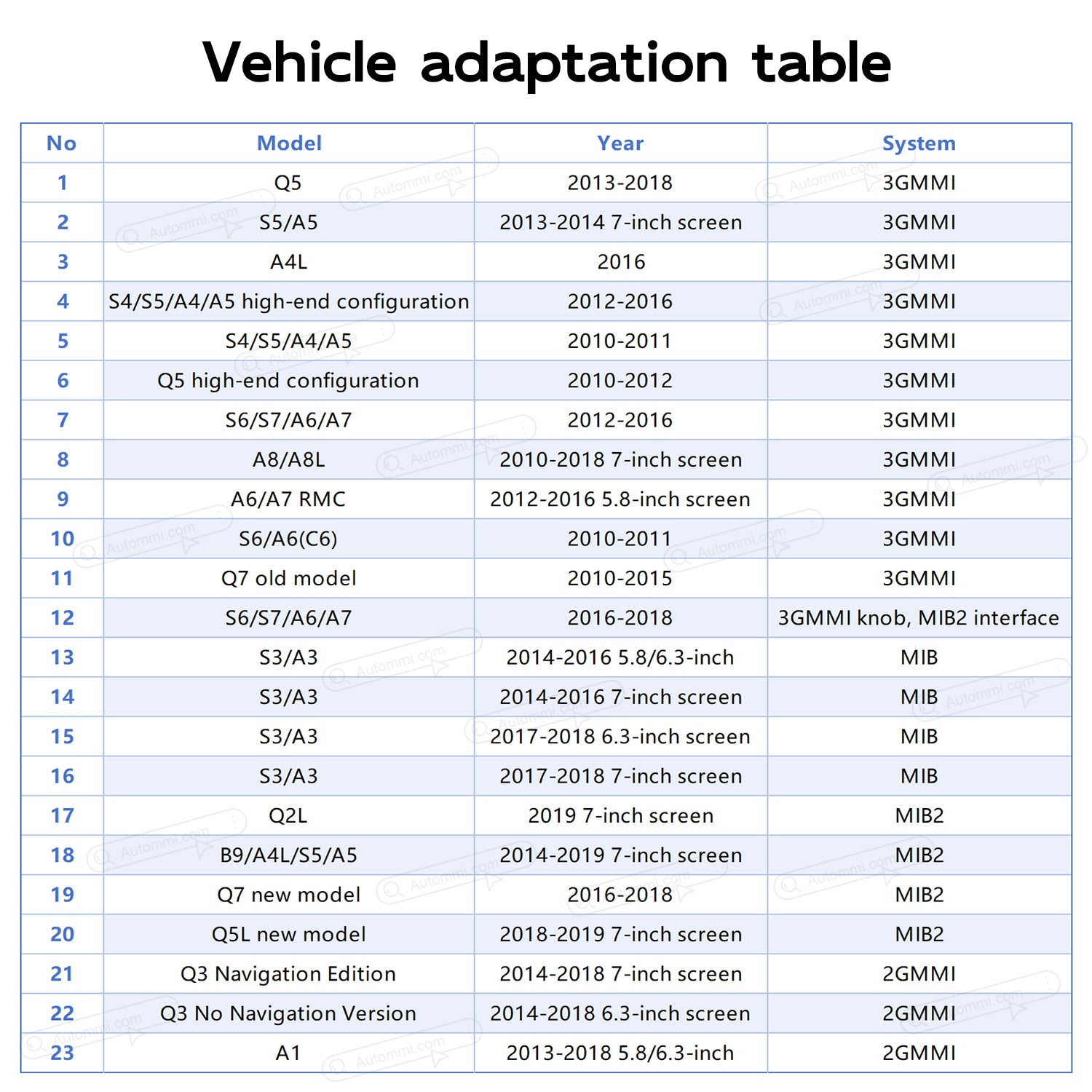 AutoMMI 2010-2018 Audi A8 D4 D3 S8 Q2 Q3 Q5 Q7 A3 A4 A5 A6 C7 A7 S4 S5 S6 S7 With HDMI Wireless Apple CarPlay Android Auto Decoder Module Interface Kit